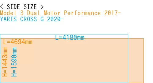 #Model 3 Dual Motor Performance 2017- + YARIS CROSS G 2020-
